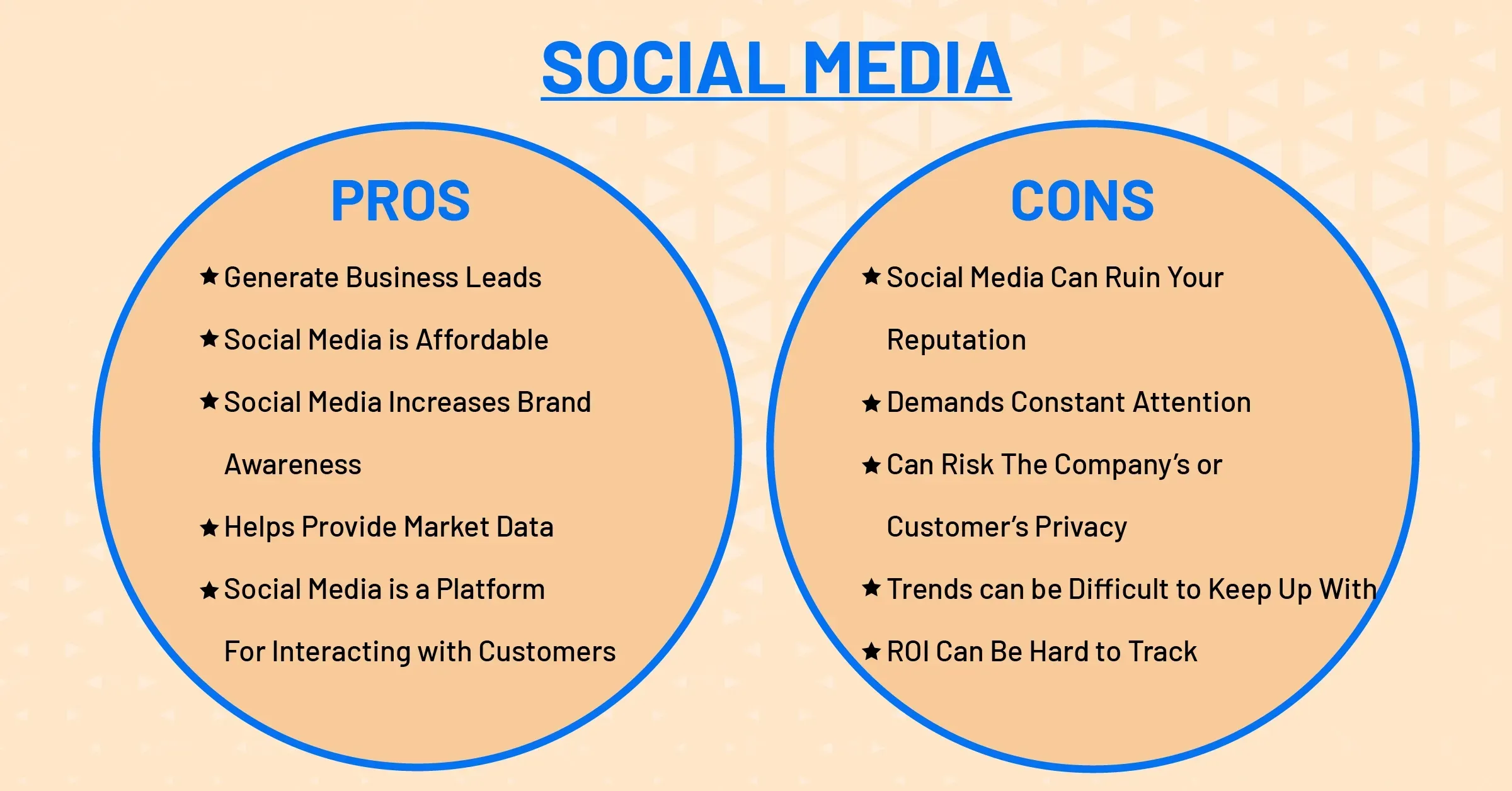 Student Social Media Pros and Cons